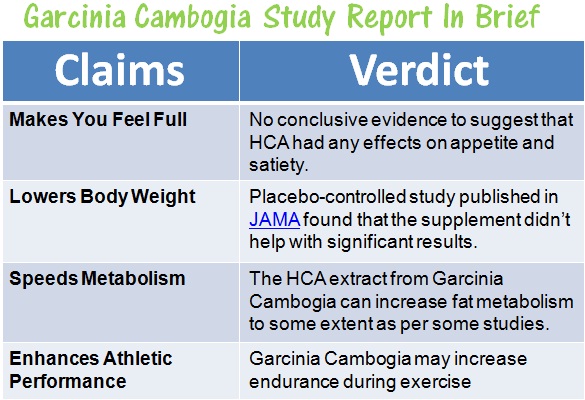 garcinia-cambogia-study-result
